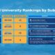 Sejumlah Prodi BINUS Tembus QS World Rankings by Subject 2026